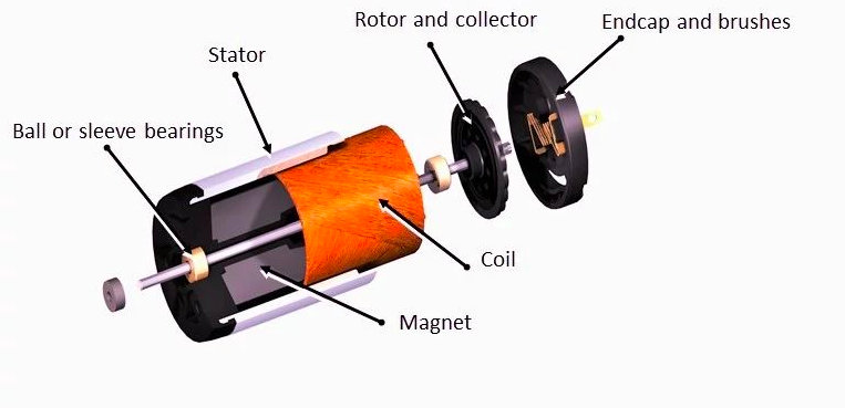 Understanding the thermal parameters of coreless DC motors